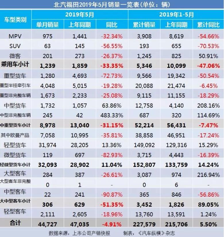 5月汽車銷量快報：集體大跌哀鴻遍野！上汽/東風/長安/吉利/長城統(tǒng)統(tǒng)扛不住了
