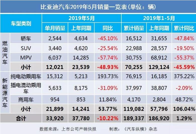 5月汽車銷量快報：集體大跌哀鴻遍野！上汽/東風/長安/吉利/長城統(tǒng)統(tǒng)扛不住了