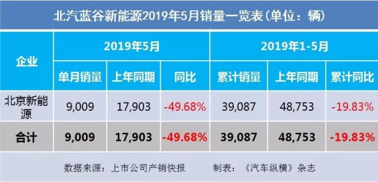 5月汽車銷量快報：集體大跌哀鴻遍野！上汽/東風/長安/吉利/長城統(tǒng)統(tǒng)扛不住了