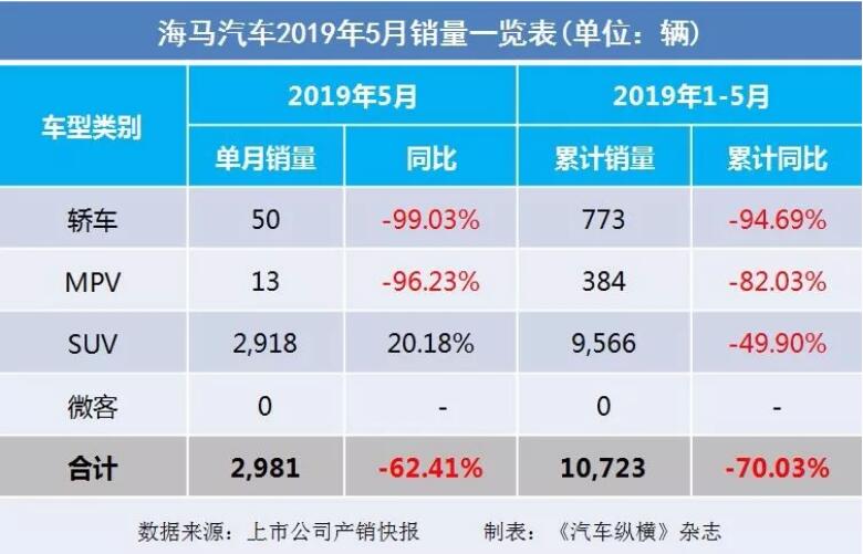 5月汽車銷量快報：集體大跌哀鴻遍野！上汽/東風/長安/吉利/長城統(tǒng)統(tǒng)扛不住了